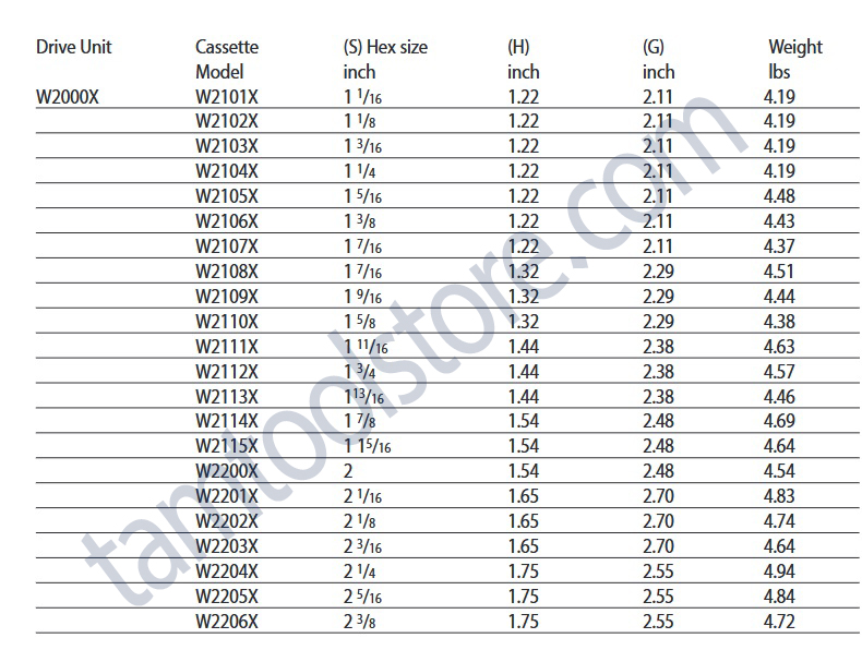 آچار هیدرولیک یا ترکمتر هیدرولیک انرپک کاست خور سری W مدل W2000X